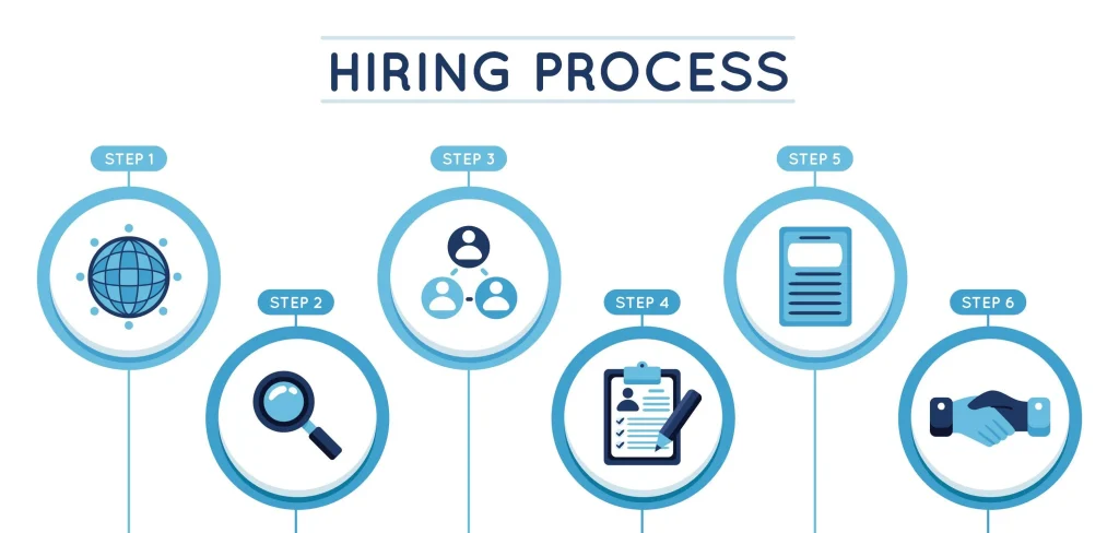 Zoho hiring process